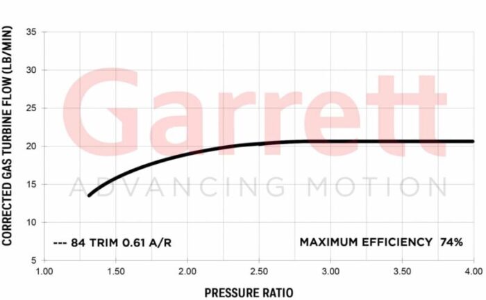 G30 Turbine Flow