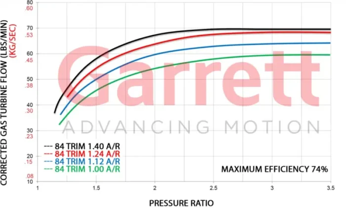 Turbine Flow Maps GTX55 scaled 1