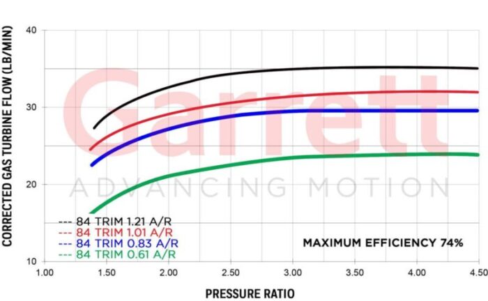 g35turbineflowmap